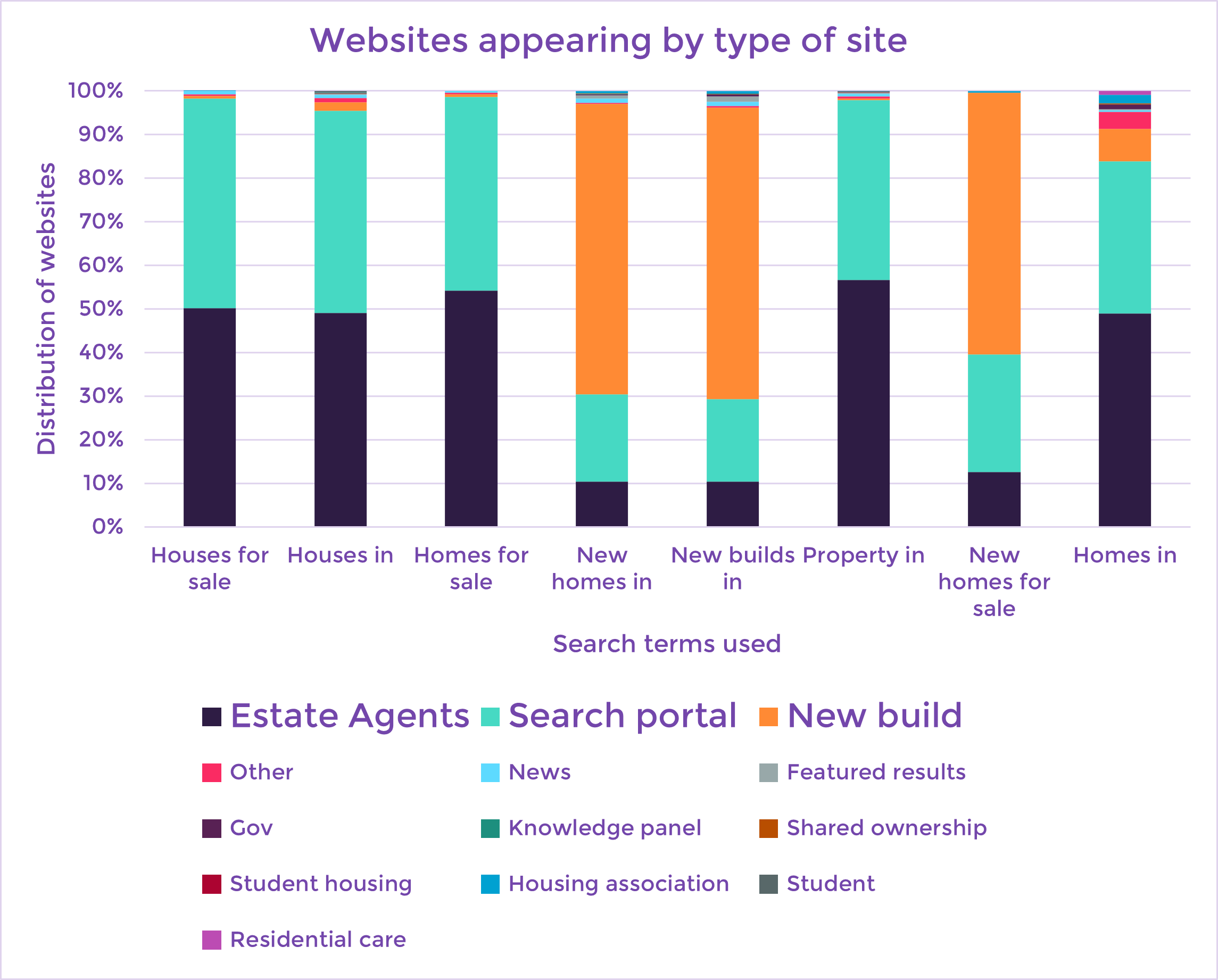 Search intent graph