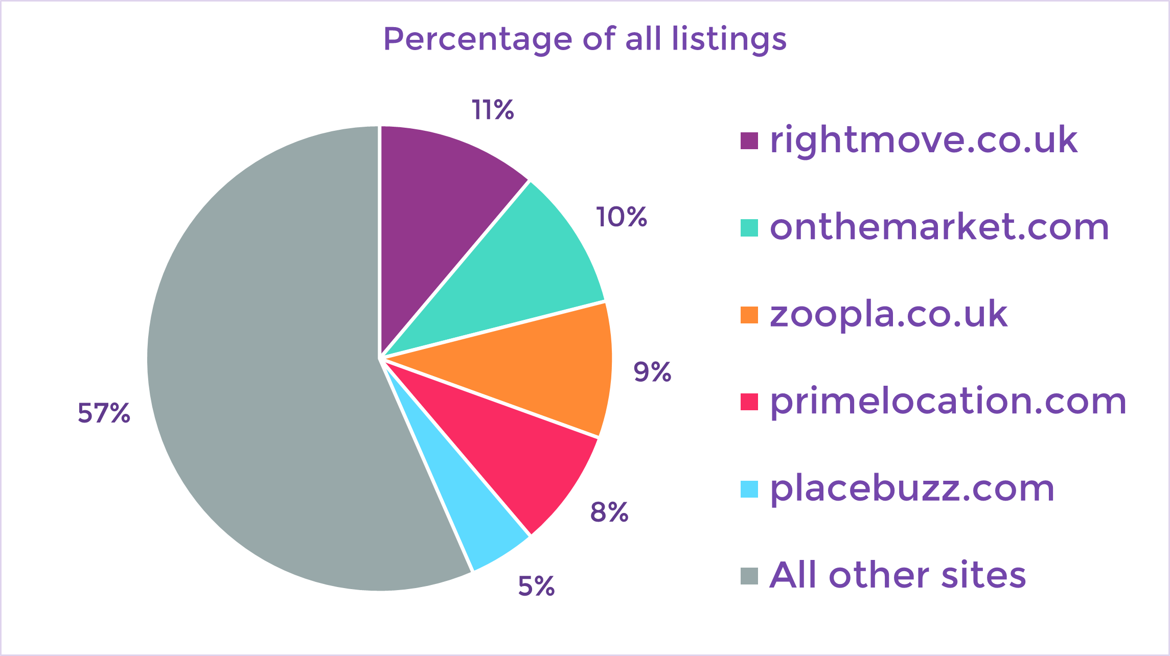 Search Portals in SEO